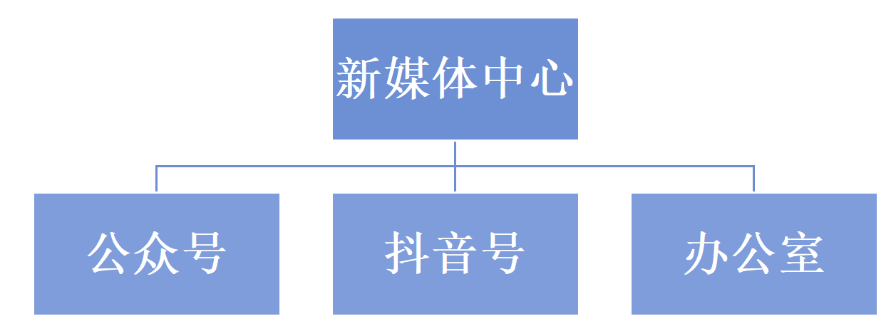 undefined undefined
